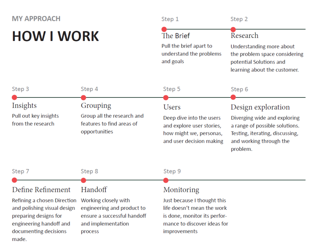 The double diamond is my process when ux designing